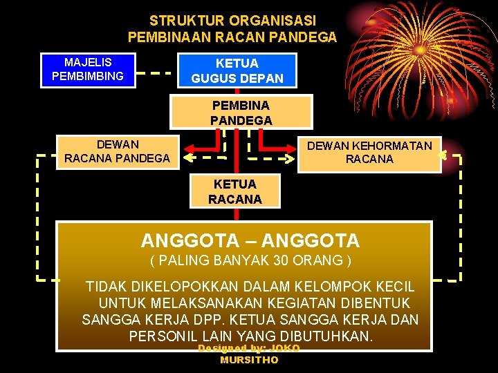 STRUKTUR ORGANISASI PEMBINAAN RACAN PANDEGA MAJELIS PEMBIMBING KETUA GUGUS DEPAN PEMBINA PANDEGA DEWAN RACANA