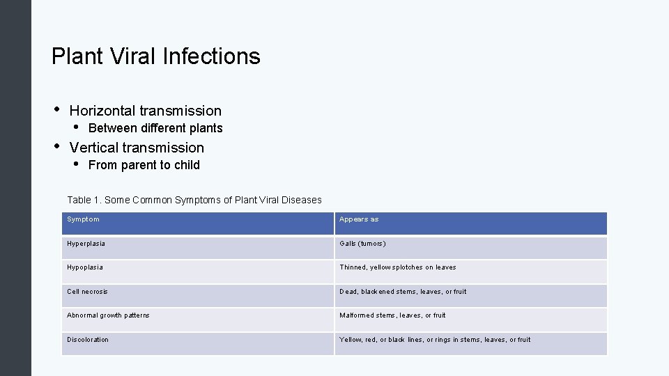 Plant Viral Infections • • Horizontal transmission • Between different plants Vertical transmission •