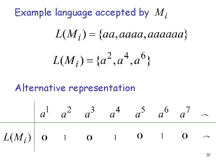 Example language accepted by Alternative representation 30 