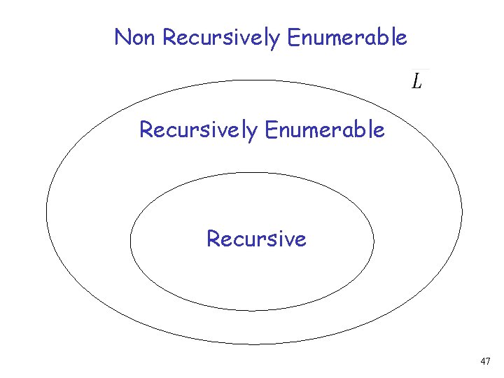 Non Recursively Enumerable Recursive 47 