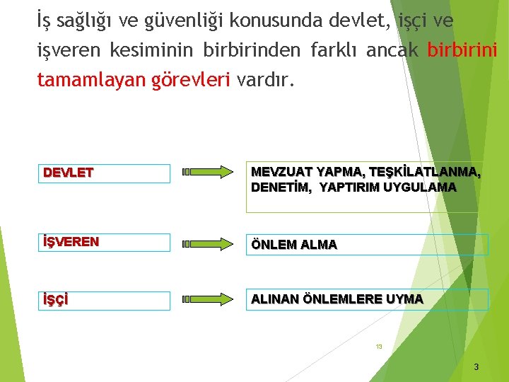 İş sağlığı ve güvenliği konusunda devlet, işçi ve işveren kesiminin birbirinden farklı ancak birbirini