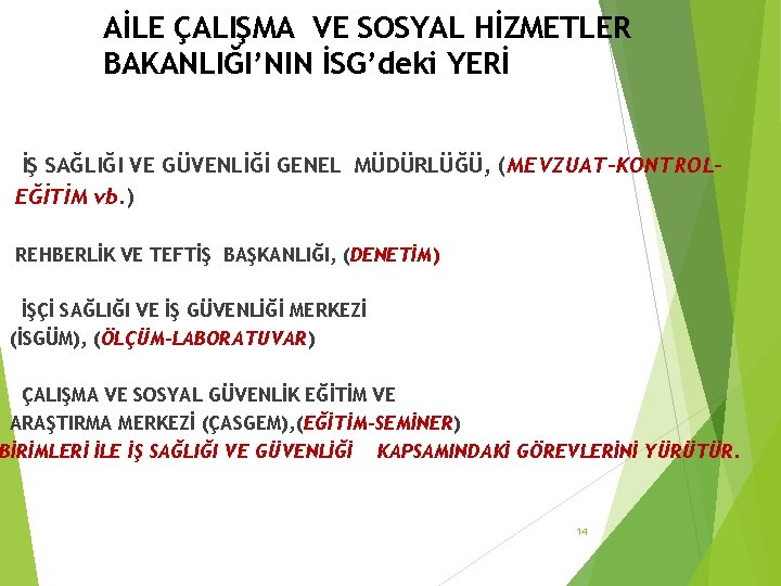 AİLE ÇALIŞMA VE SOSYAL HİZMETLER BAKANLIĞI’NIN İSG’deki YERİ Ø İŞ SAĞLIĞI VE GÜVENLİĞİ GENEL