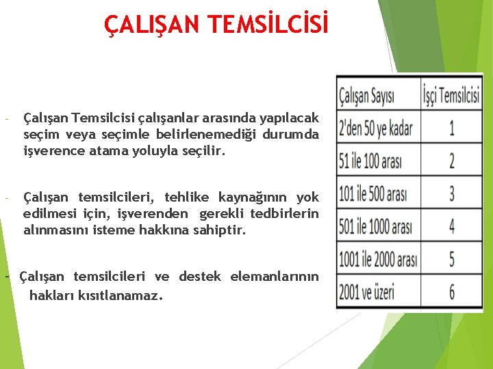 ÇALIŞAN TEMSİLCİSİ - Çalışan Temsilcisi çalışanlar arasında yapılacak seçim veya seçimle belirlenemediği durumda işverence