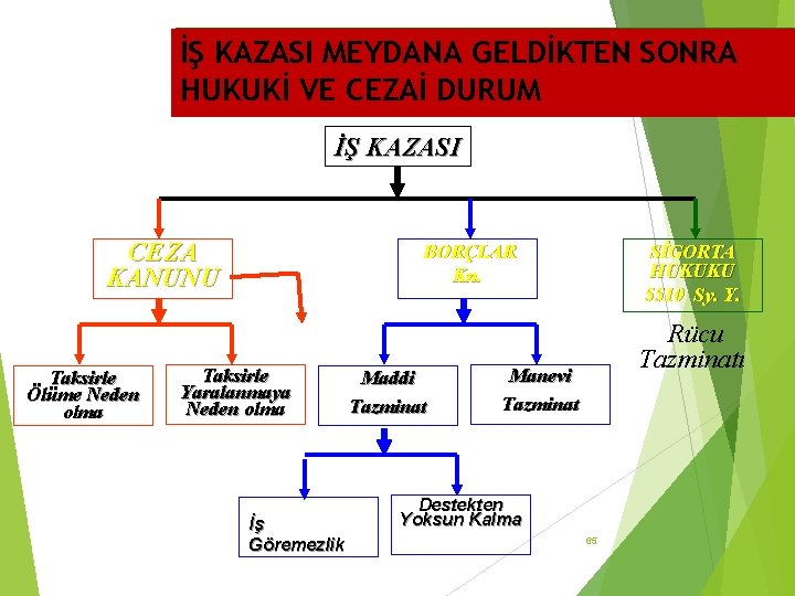 İŞ KAZASI MEYDANA GELDİKTEN SONRA HUKUKİ VE CEZAİ DURUM İŞ KAZASI CEZA KANUNU Taksirle