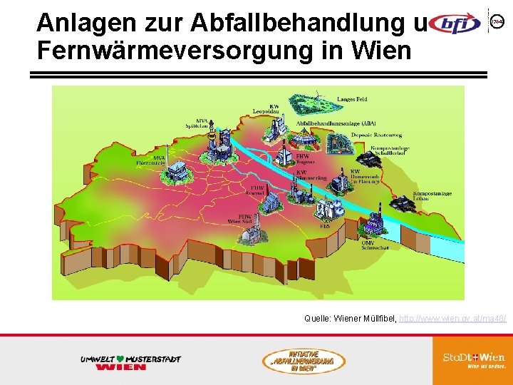 Anlagen zur Abfallbehandlung und Fernwärmeversorgung in Wien Quelle: Wiener Müllfibel, http: //www. wien. gv.
