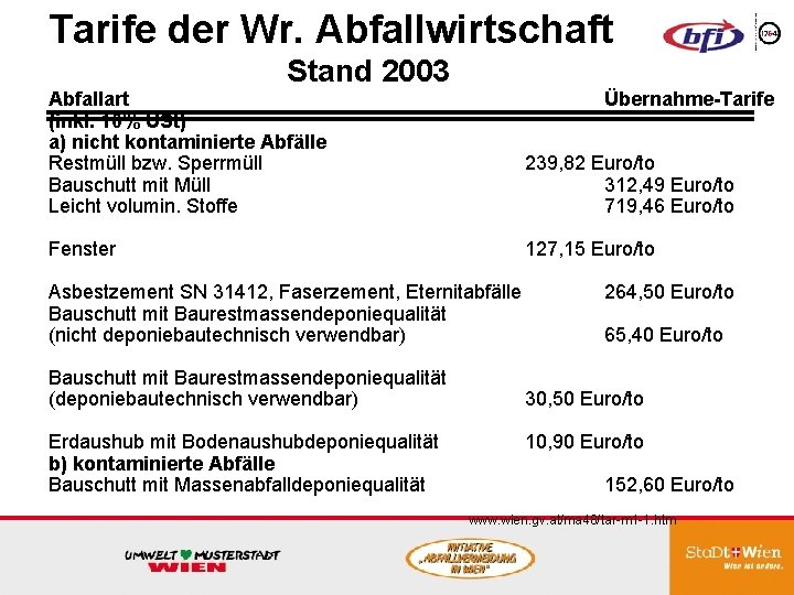 Tarife der Wr. Abfallwirtschaft Stand 2003 Abfallart (inkl. 10% USt) a) nicht kontaminierte Abfälle