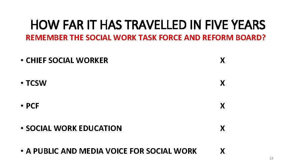 HOW FAR IT HAS TRAVELLED IN FIVE YEARS REMEMBER THE SOCIAL WORK TASK FORCE