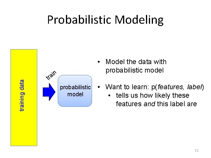Probabilistic Modeling • Model the data with probabilistic model training data n i rt