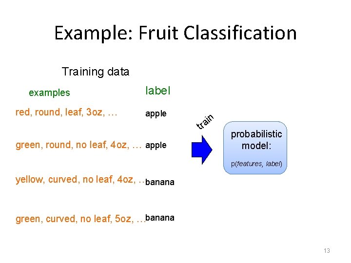 Example: Fruit Classification Training data examples red, round, leaf, 3 oz, … label apple