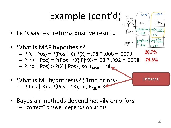 Example (cont’d) • Let’s say test returns positive result… • What is MAP hypothesis?