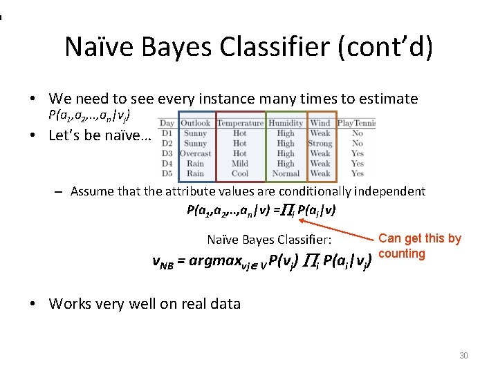 Naïve Bayes Classifier (cont’d) • We need to see every instance many times to
