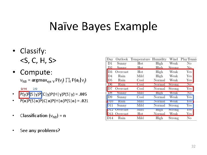 Naïve Bayes Example • Classify: <S, C, H, S> • Compute: v. NB =