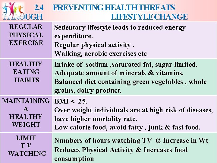 2. 4 THROUGH PREVENTING HEALTH THREATS LIFESTYLE CHANGE REGULAR PHYSICAL EXERCISE Sedentary lifestyle leads