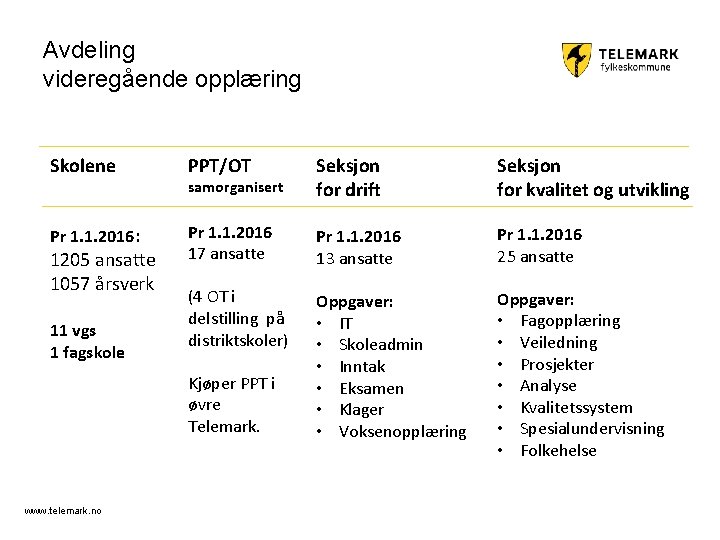 Avdeling videregående opplæring Skolene PPT/OT samorganisert Seksjon for drift Seksjon for kvalitet og utvikling