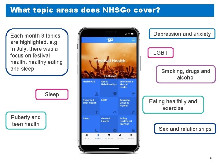 What topic areas does NHSGo cover? Each month 3 topics are highlighted. e. g.