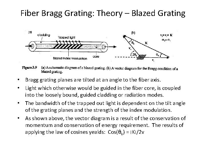 Fiber Bragg Grating: Theory – Blazed Grating • Bragg grating planes are tilted at