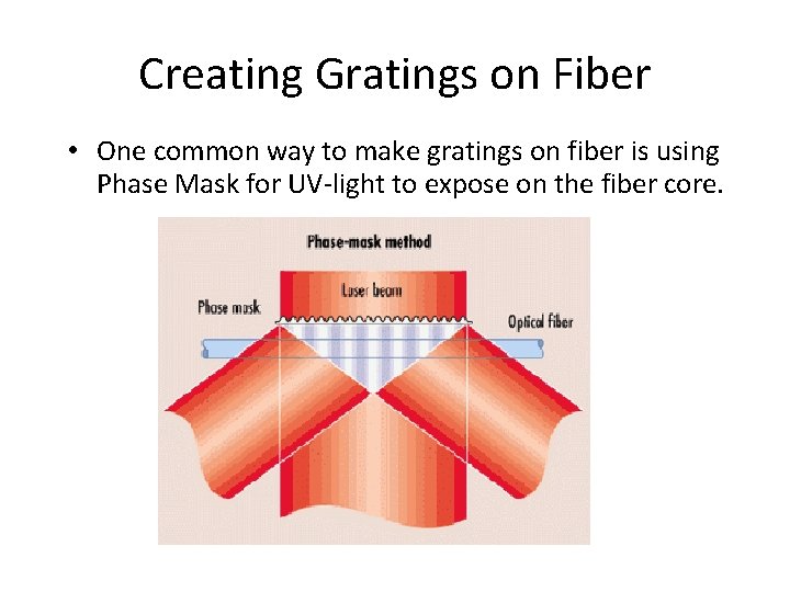 Creating Gratings on Fiber • One common way to make gratings on fiber is