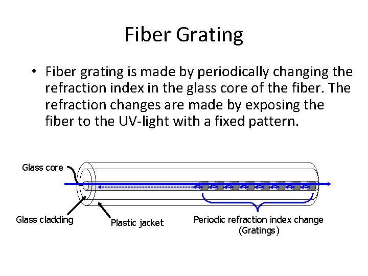 Fiber Grating • Fiber grating is made by periodically changing the refraction index in