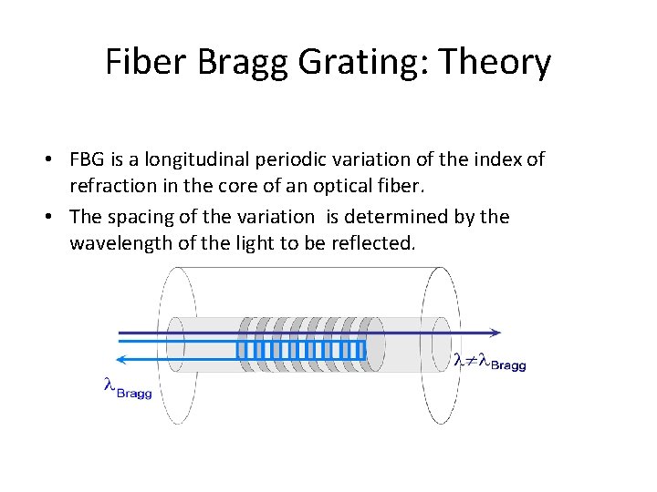 Fiber Bragg Grating: Theory • FBG is a longitudinal periodic variation of the index