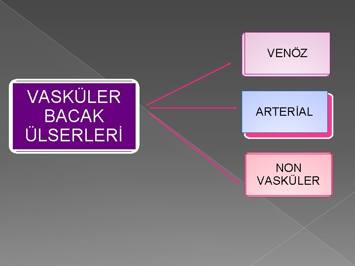 VENÖZ VASKÜLER BACAK ÜLSERLERİ ARTERİAL NON VASKÜLER 