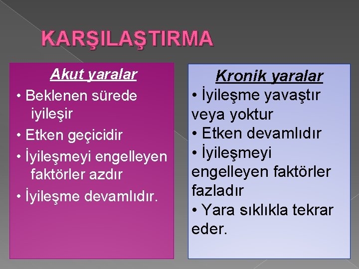 KARŞILAŞTIRMA Akut yaralar • Beklenen sürede iyileşir • Etken geçicidir • İyileşmeyi engelleyen faktörler