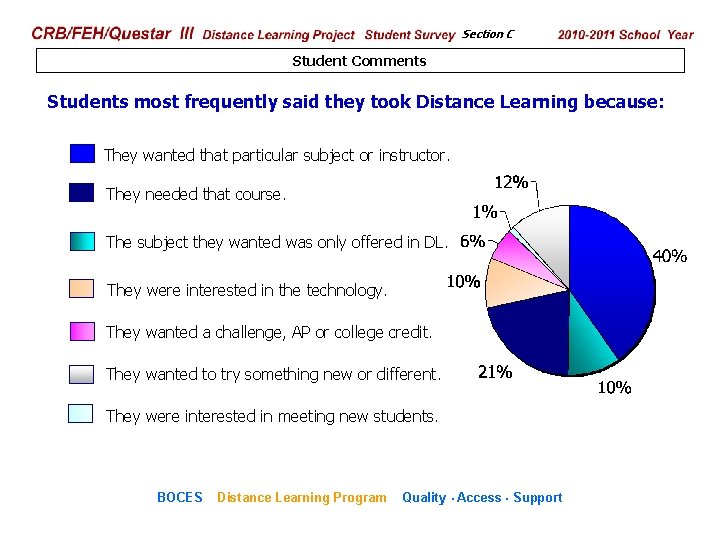 CRB/FEH/Questar III Distance Learning Project Student Survey Section C 2009– 2010 School Year Student