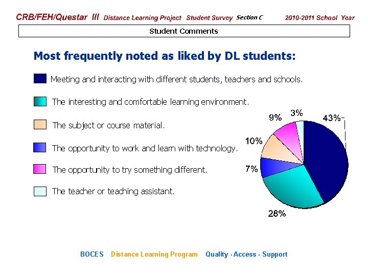 CRB/FEH/Questar III Distance Learning Project Student Survey Section C 2009– 2010 School Year Student