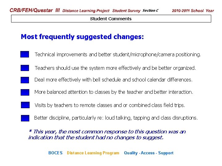 CRB/FEH/Questar III Distance Learning Project Student Survey Section C 2009– 2010 School Year Student