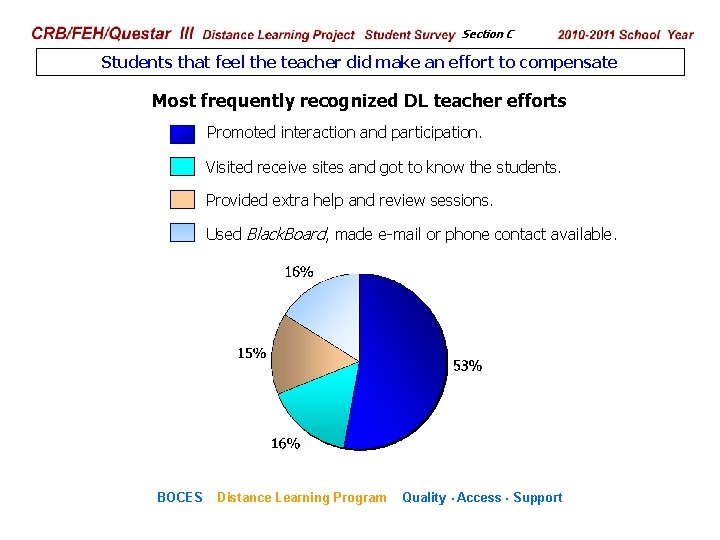 CRB/FEH/Questar III Distance Learning Project Student Survey Section C 2009– 2010 School Year Students