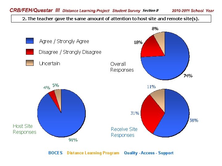 CRB/FEH/Questar III Distance Learning Project Student Survey Section B 2009– 2010 School Year 2.