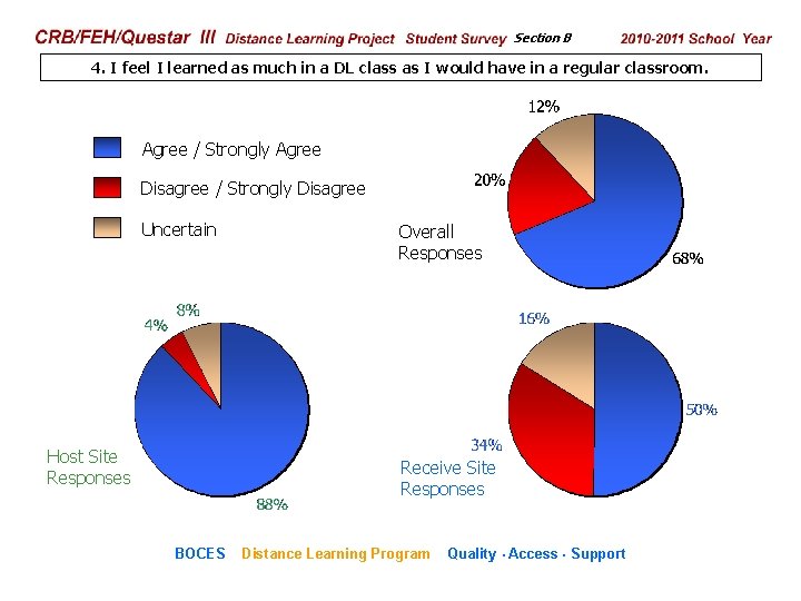 CRB/FEH/Questar III Distance Learning Project Student Survey Section B 2009– 2010 School Year 4.