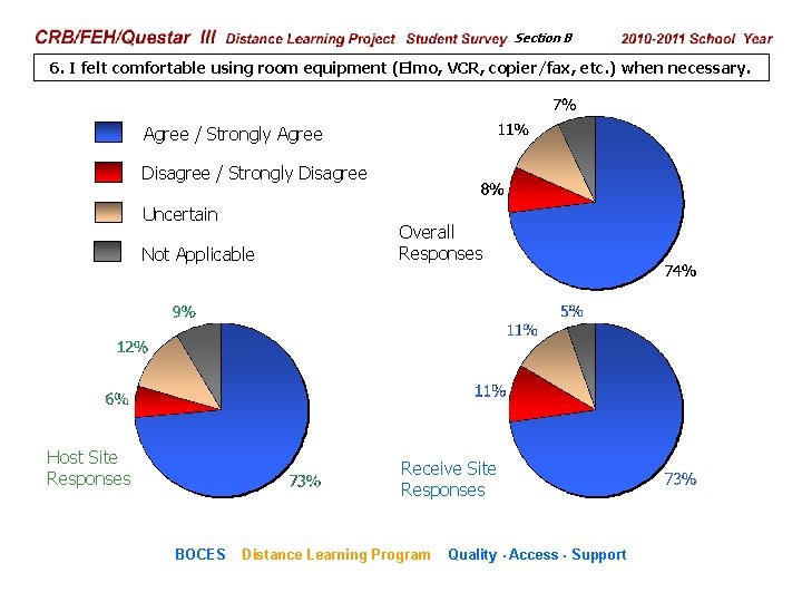 CRB/FEH/Questar III Distance Learning Project Student Survey Section B 2009– 2010 School Year 6.