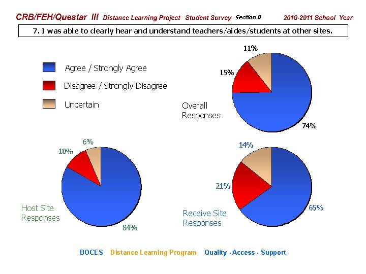 CRB/FEH/Questar III Distance Learning Project Student Survey Section B 2009– 2010 School Year 7.