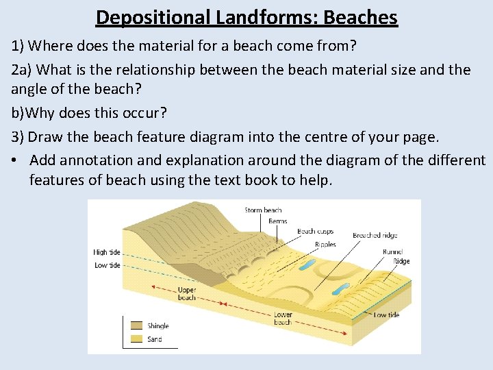 Depositional Landforms: Beaches 1) Where does the material for a beach come from? 2