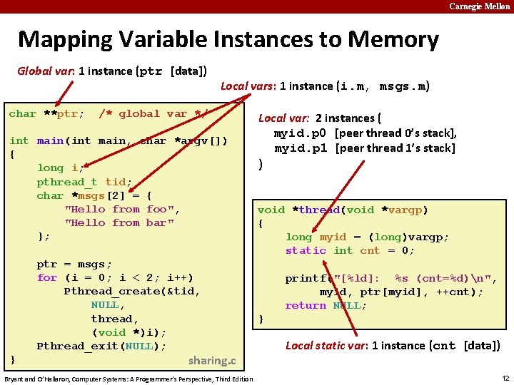 Carnegie Mellon Mapping Variable Instances to Memory Global var: 1 instance (ptr [data]) char