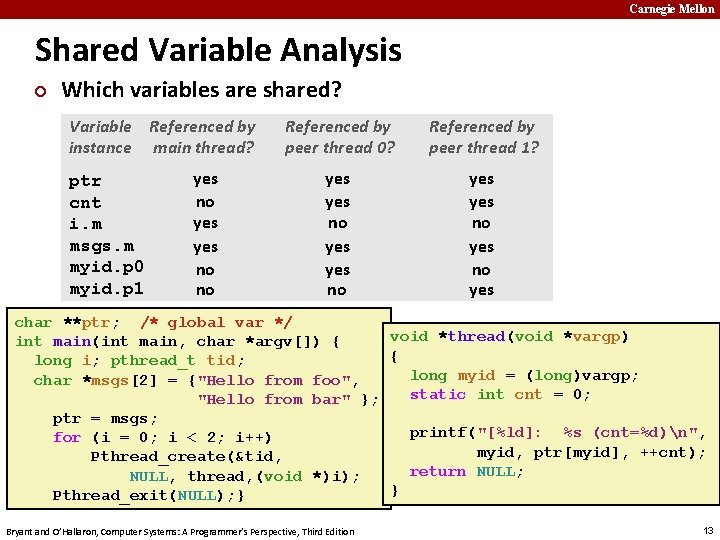 Carnegie Mellon Shared Variable Analysis ¢ Which variables are shared? Variable Referenced by instance