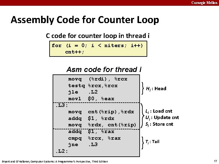 Carnegie Mellon Assembly Code for Counter Loop C code for counter loop in thread