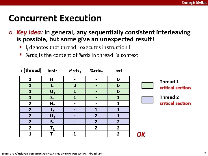 Carnegie Mellon Concurrent Execution ¢ Key idea: In general, any sequentially consistent interleaving is