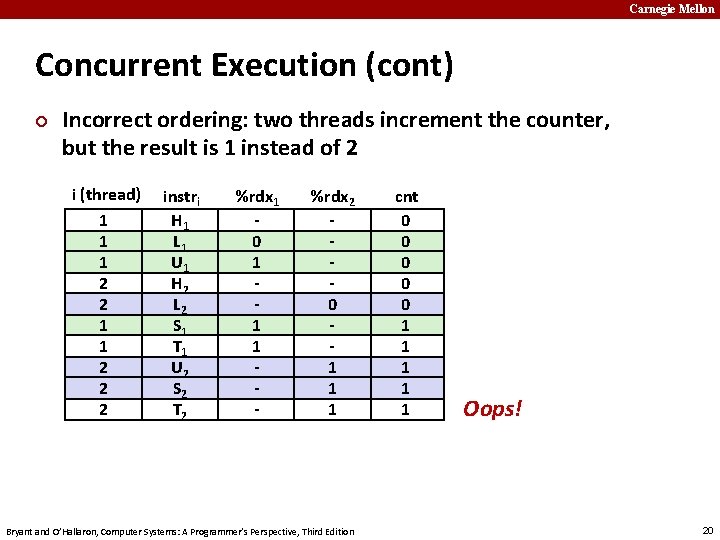 Carnegie Mellon Concurrent Execution (cont) ¢ Incorrect ordering: two threads increment the counter, but