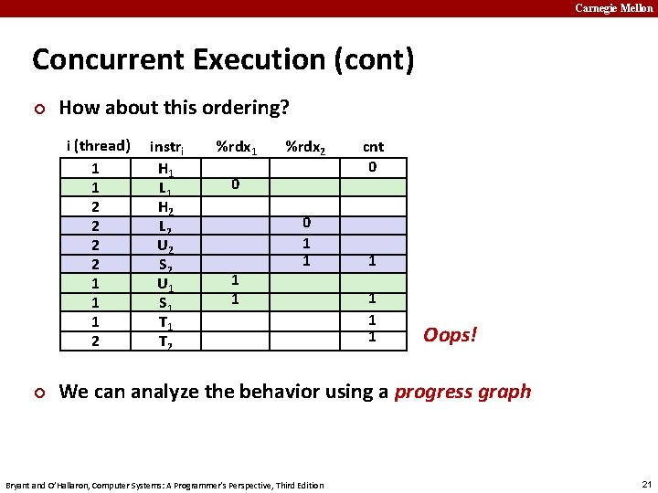 Carnegie Mellon Concurrent Execution (cont) ¢ How about this ordering? i (thread) 1 1
