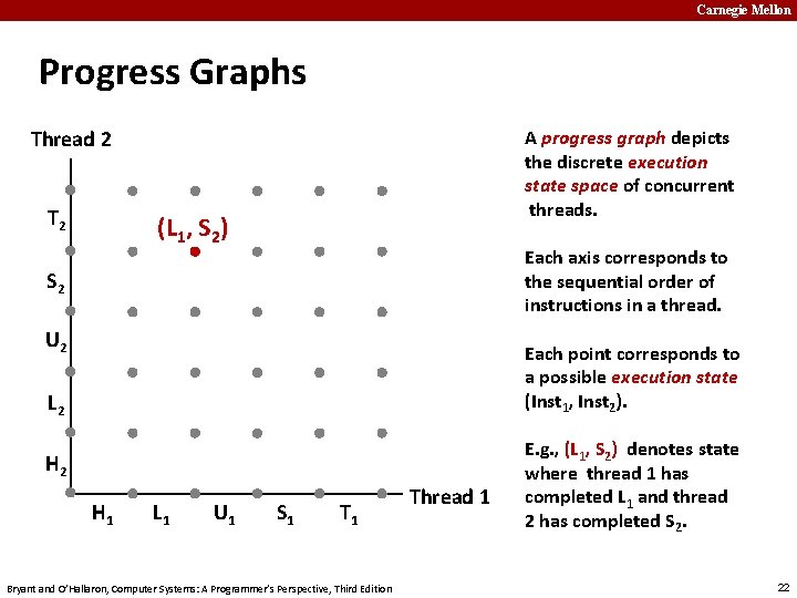 Carnegie Mellon Progress Graphs A progress graph depicts the discrete execution state space of