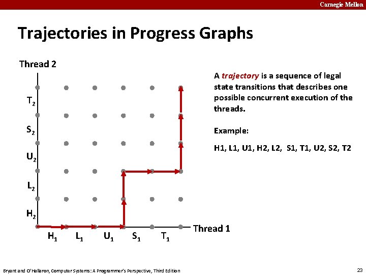 Carnegie Mellon Trajectories in Progress Graphs Thread 2 A trajectory is a sequence of