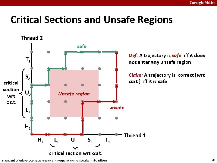 Carnegie Mellon Critical Sections and Unsafe Regions Thread 2 safe critical section wrt cnt