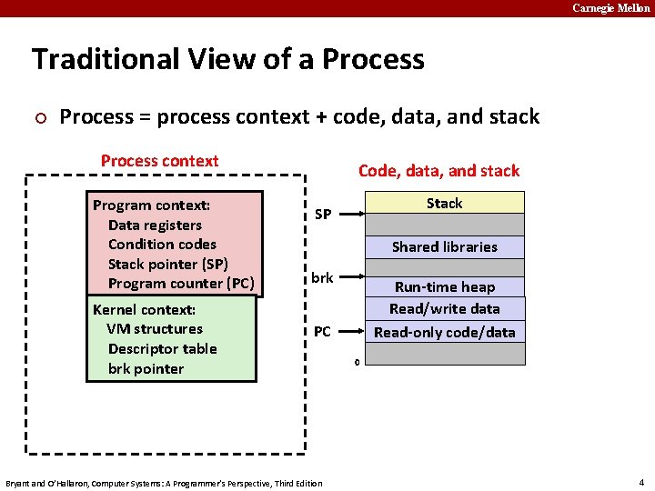 Carnegie Mellon Traditional View of a Process ¢ Process = process context + code,