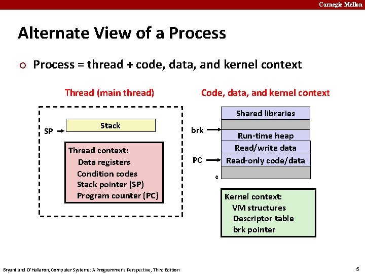 Carnegie Mellon Alternate View of a Process ¢ Process = thread + code, data,