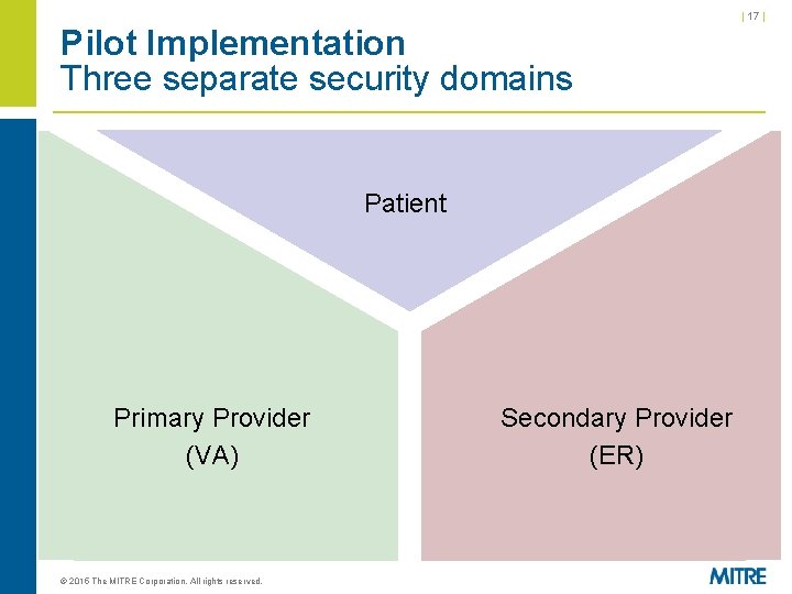 | 17 | Pilot Implementation Three separate security domains Patient Primary Provider (VA) © | 17 | Pilot Implementation Three separate security domains Patient Primary Provider (VA) ©
