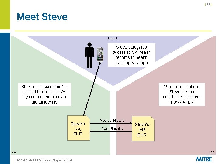 | 18 | Meet Steve Patient Steve delegates access to VA health records to | 18 | Meet Steve Patient Steve delegates access to VA health records to