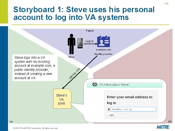 | 19 | Storyboard 1: Steve uses his personal account to log into VA | 19 | Storyboard 1: Steve uses his personal account to log into VA