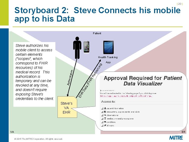 | 20 | Storyboard 2: Steve Connects his mobile app to his Data Patient | 20 | Storyboard 2: Steve Connects his mobile app to his Data Patient