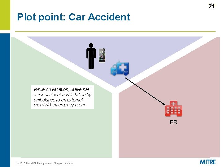 | 21 Plot point: Car Accident While on vacation, Steve has a car accident | 21 Plot point: Car Accident While on vacation, Steve has a car accident